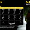 NITECORE BR35 - Image 22