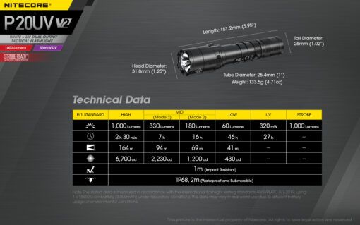 NITECORE P20UV V2 - Image 21