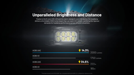NITECORE HC65 UHE - Image 7